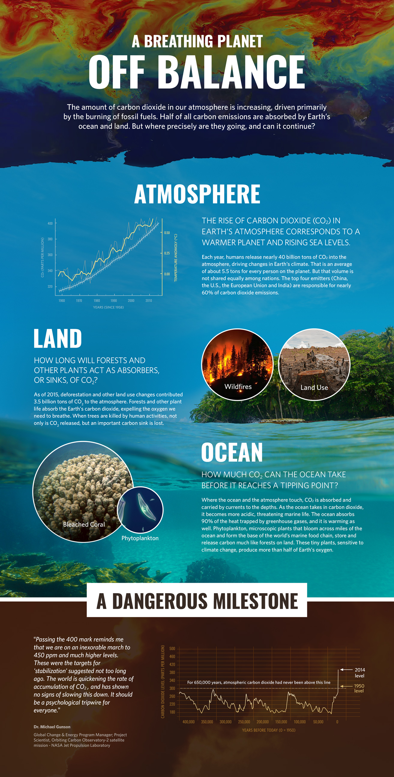 Earth's carbon cycle is off balance (NASA/JPL)