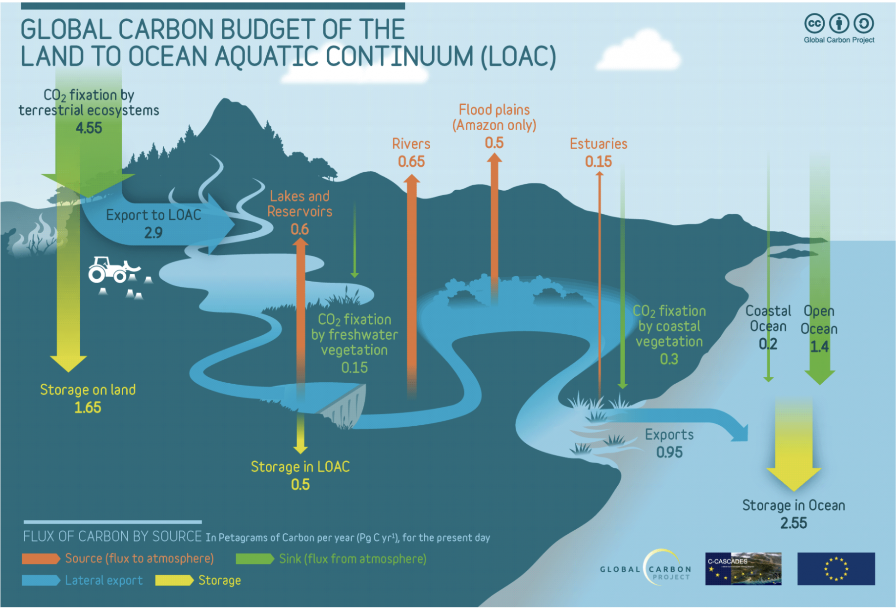 Rivers and Lakes Global Carbon Budget - Global Carbon Atlas