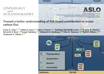 Fish WG paper-2021-slider