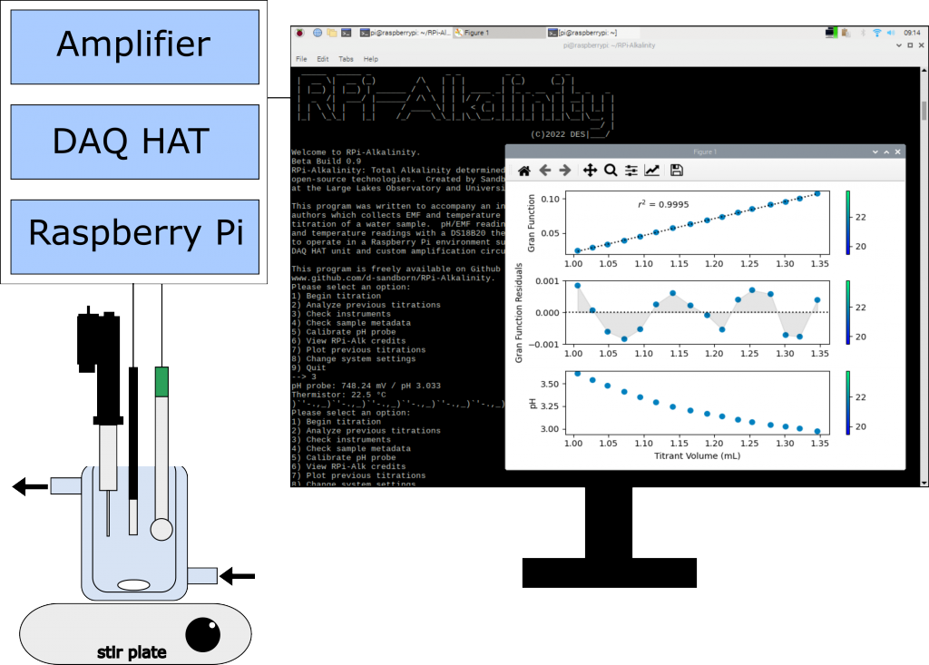 Leverage Built-In Ethernet on Zynq to Perform Memory Access Using AXI  Manager - MATLAB & Simulink Example